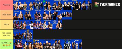 Wwe Greatest Teams Tier List Community Rankings Tiermaker