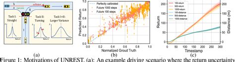 Figure From Uncertainty Aware Decision Transformer For Stochastic