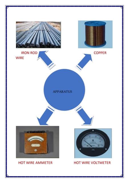 Apparatus | PDF