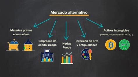 Aprende Cu Les Son Los Mercados E Intermediarios Financieros Que Debes