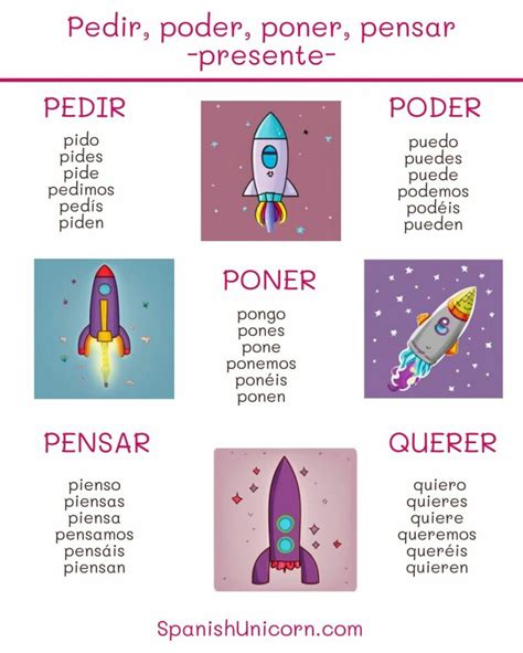 Pedir Pensar Poner Y Poder 286