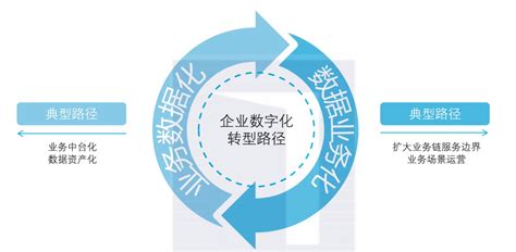 数字化转型有什么意义？数字化转型的好处有哪些？ 股市聚焦赢家财富网