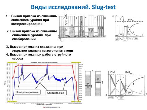 Гидродинамические исследования скважин - презентация онлайн