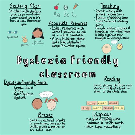 Dyslexia Friendly Classroom Info Poster Teaching Resources