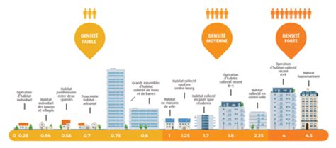 Accompagner La Progression Des Acteurs De Lurbanisme I Care Consult