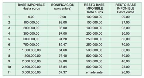 Bonificaci N En Vivienda Y Sucesiones En Catalu A