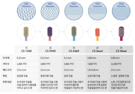 월든3 심리학에 관한 다양한 이야기들