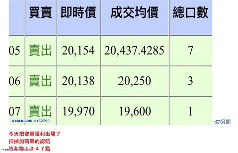 假日贈點活動開跑囉｜咖啡好喝｜聚財網