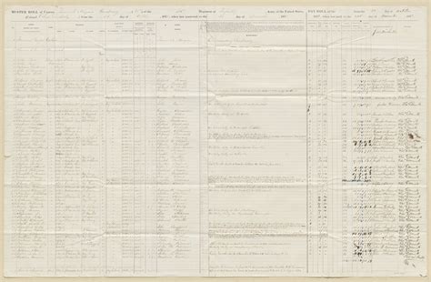 Muster Roll For Company K Of The 24th Infantry Regiment National