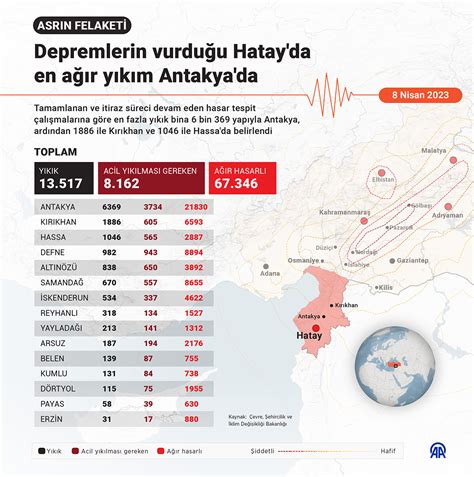 Anadolu Ajansı