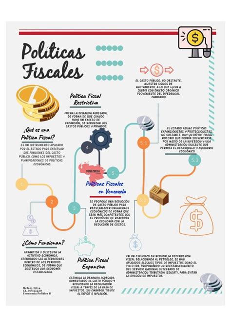 Infografia Pol Ticas Fiscales Pdf