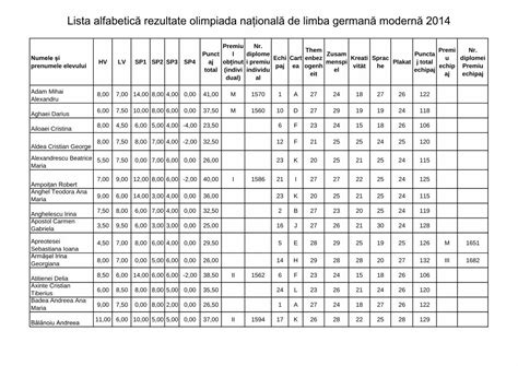 Pdf Lista Alfabetic Rezultate Olimpiada Na Ional De Limba Pdf