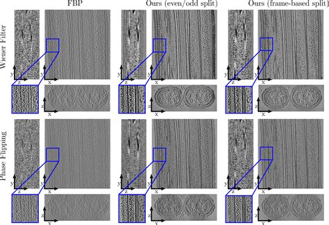 Figure 9 From A Deep Learning Method For Simultaneous Denoising And