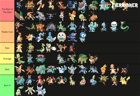 Pokemon Starter Tier List Community Rankings Tiermaker