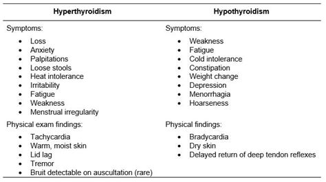 Thyroid Anatomy, Physiology and Palpation Examination | Physical Examinations II | JoVE