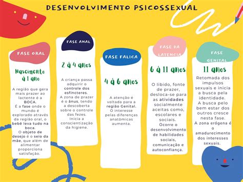 Desenvolvimento Infantil O Que Conhe A As Fases De Jean Piaget