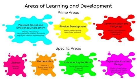 Learning And Development Newick Preschool