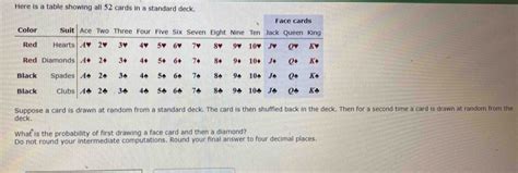 Solved Here Is A Table Showing All 52 Cards In A Standard Deck