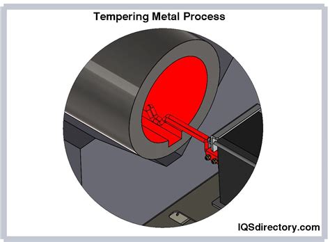 Heat Treating Function Types Applications And Benefits