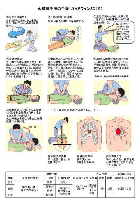 心肺蘇生法 仁淀消防組合消防本部