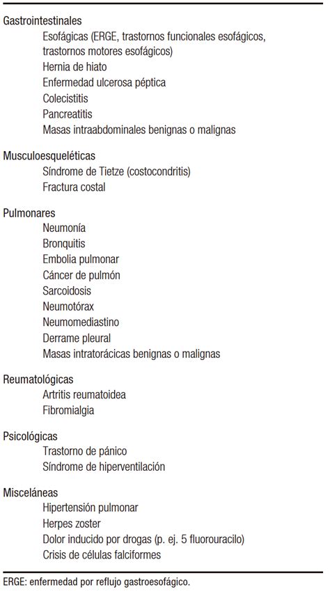 Abordaje Del Paciente Con Dolor Tor Cico No Cardiog Nico De Origen