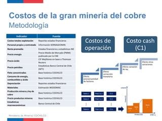 Sr Jorge Cantallopts Costos Y Productividad En La Gran Miner A Del