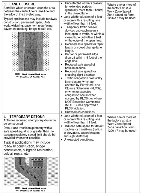 Odot Work Zone Speed Zoning Guidelines 3 Continued Download