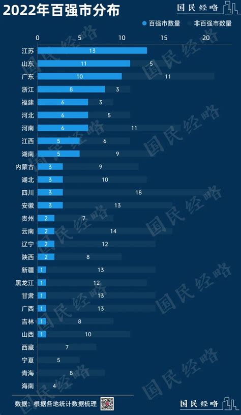 2023年，中国百强市、百强区、百强县排行凤凰网