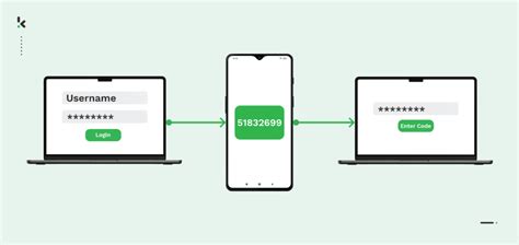 What Is 2fa Two Factor Authentication Klippa