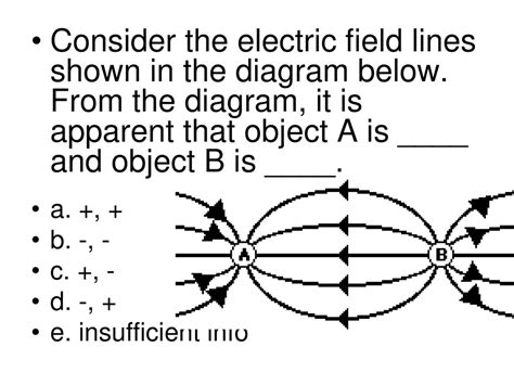 Electric Field Lines Ppt Download