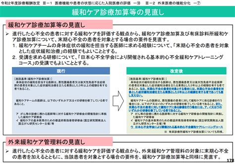 【令和2年度診療報酬改定】緩和ケアにかかる改定の整理について 福岡県北九州市・福岡市の税務会計｜佐々木総研グループ