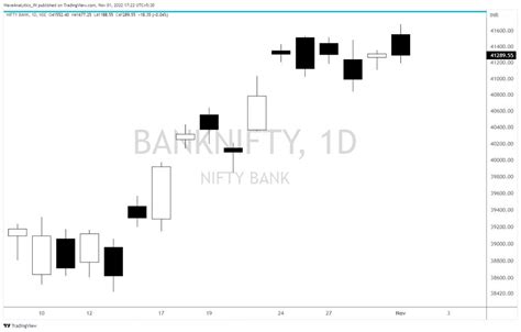 Piyush Chaudhry On Twitter Banknifty Would Just Open Gap Up And Sell