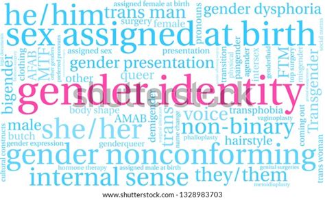 Gender Identity Word Cloud On White Vector De Stock Libre De Regalías