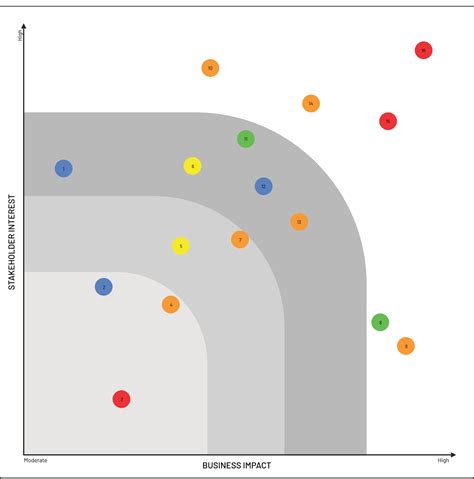 Double Materiality Assessment To Double Materiality Matrix