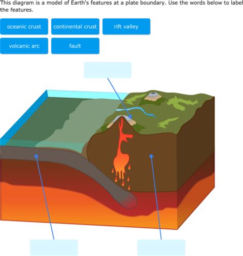 IXL | Label Earth features at tectonic plate boundaries | 6th grade science