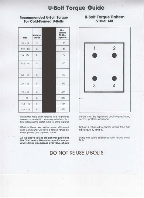 U Bolt Torque Specs Chart Online Cheap Dpise Dps Uminho Pt