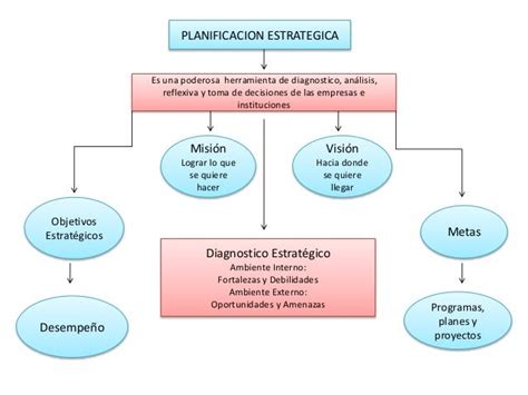 Principios De La Planeacion Mapa Conceptual Nikov Otosection Porn Sex