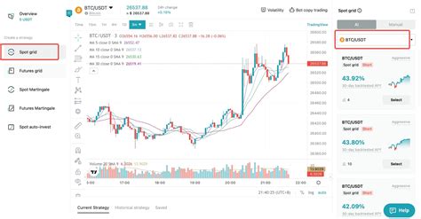 What Is Spot Grid Trading And How Does It Work Bitget Support Center