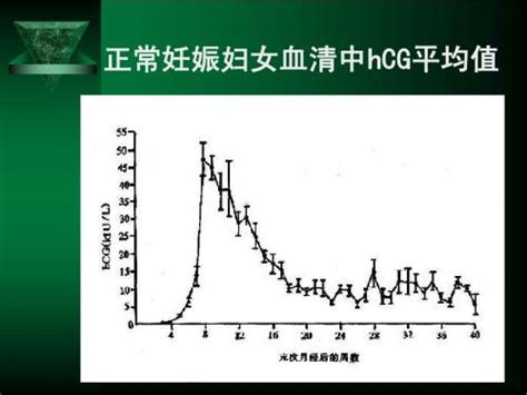 怎么从hcg值中判别是宫外孕还是生化妊娠？ 相因问答