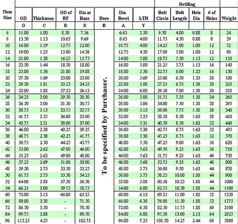 Ansi B161 Industry Standard