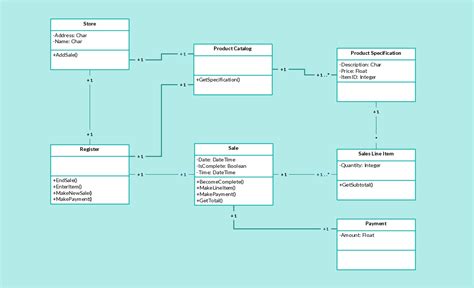 Uml Class Diagram For Restaurant Management System Class Dia