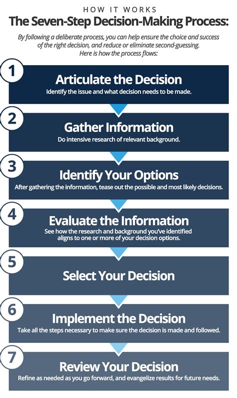 An Expert Guide To Business Decision Making