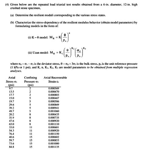 SOLVED 4 Given Below Are The Repeated Load Triaxial Test Results