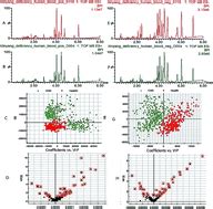 Lipidomic Characterisation Discovery For Coronary Heart Disease