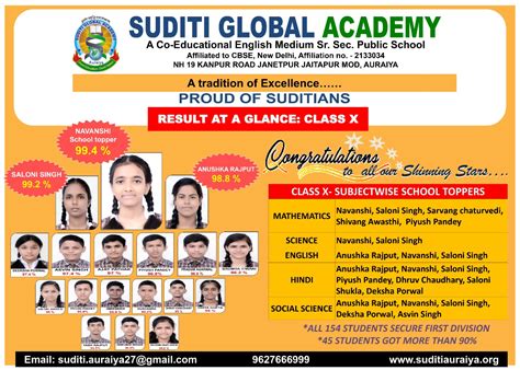 Result Class Xth