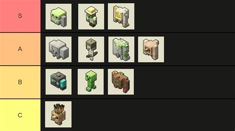 Minecraft Mobs List