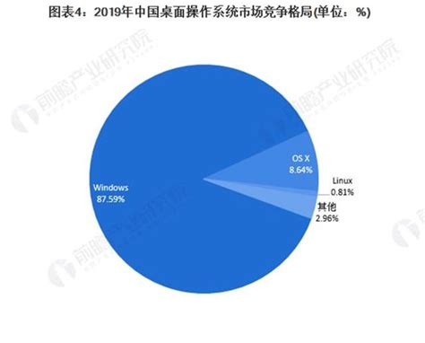 中國聯通自研桌面作業系統發布，或將打破微軟壟斷的僵局 每日頭條