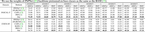 Prototypical Kernel Learning And Open Set Foreground Perception For