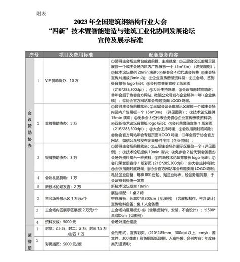 关于2023年全国建筑钢结构行业大会“四新”技术暨智能建造与建筑工业化协同发展论坛招商、招展通知展位图 钢结构分会动态 中国建筑金属