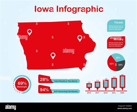 Iowa State Usa Map With Set Of Infographic Elements In Red Color In